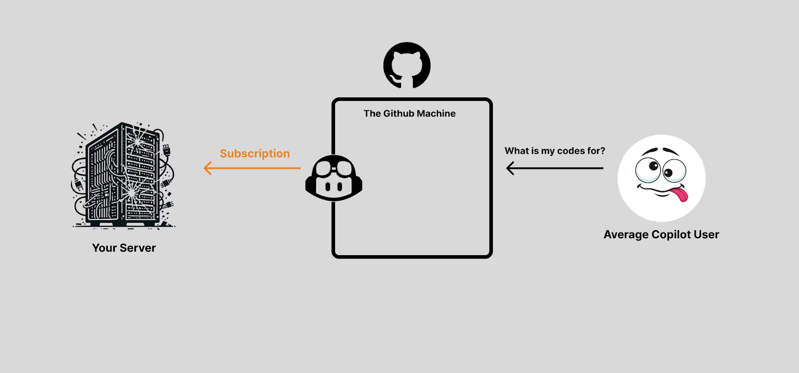 Copilot Extension Workflow