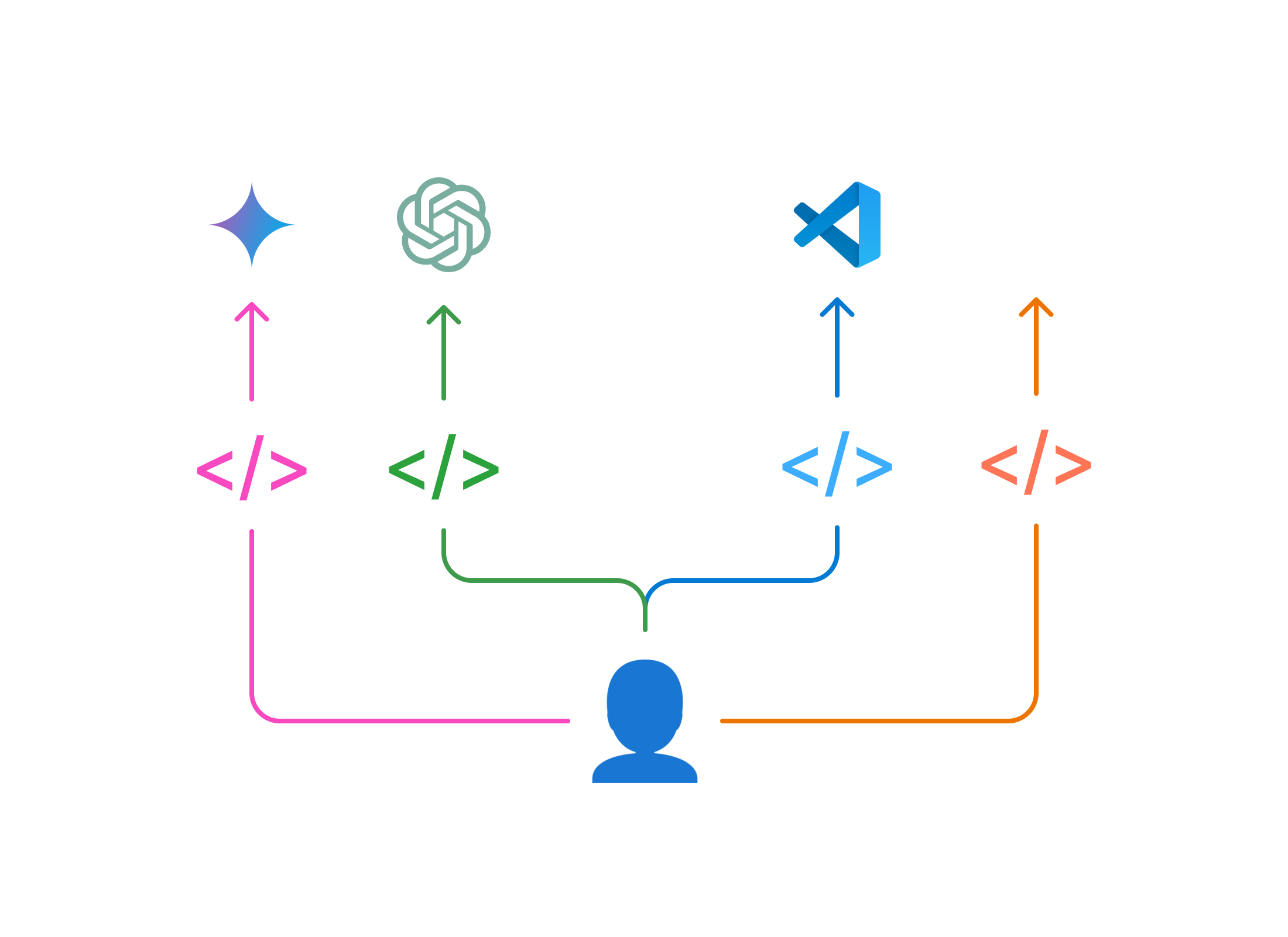 Fragmented Distribution Model