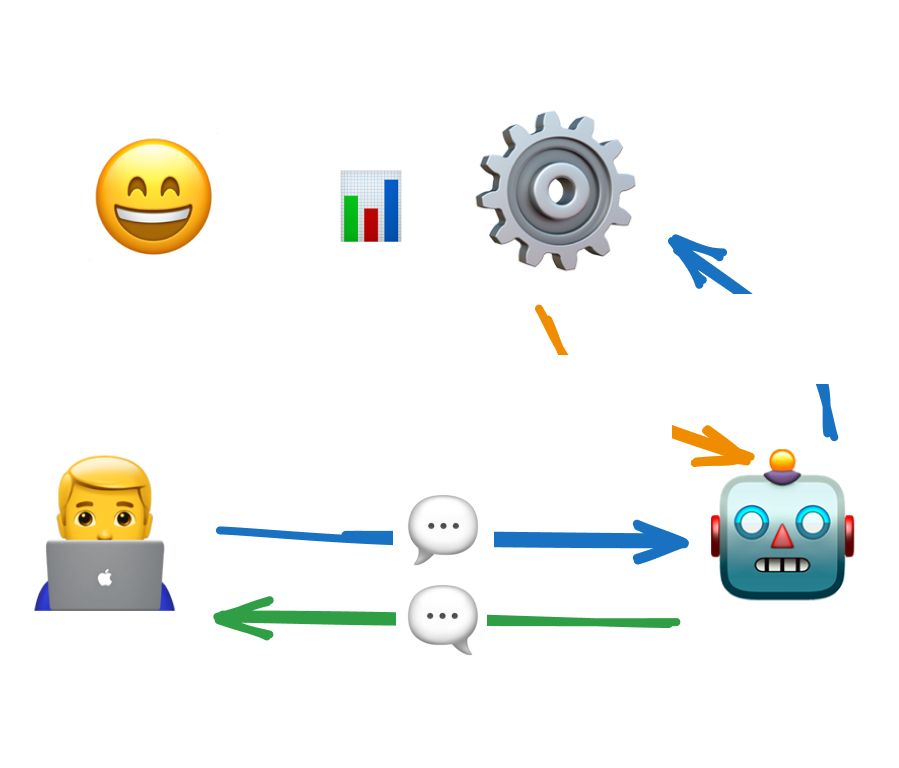 LLM Extensibility Experience