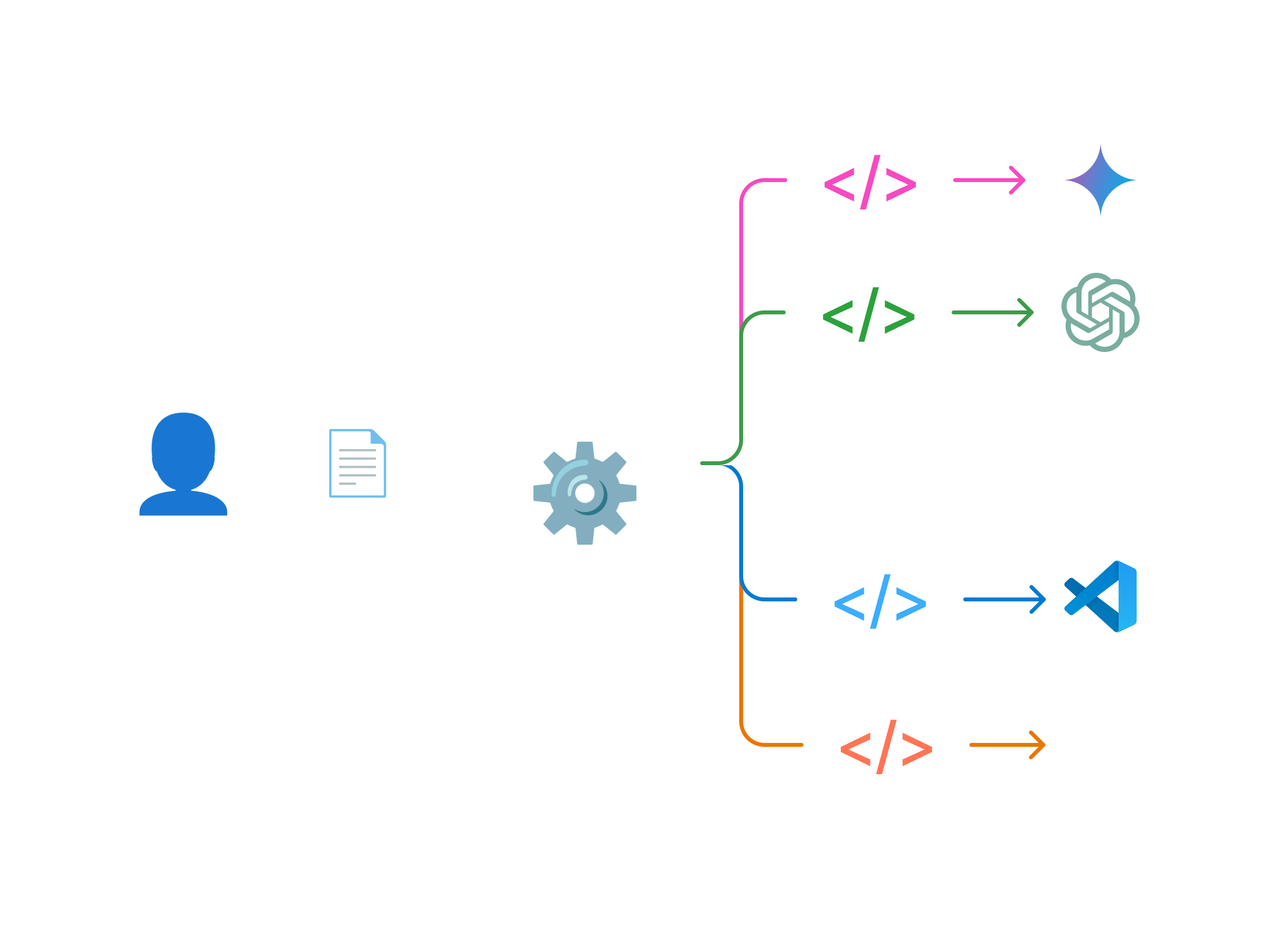 Unified Distribution Model