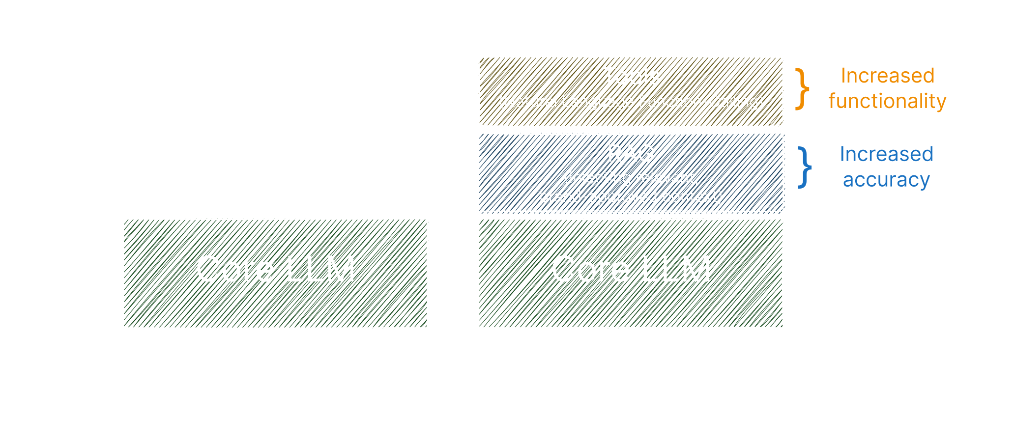 What is LLM Extensibility?